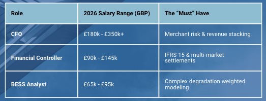 2026 Salary Table